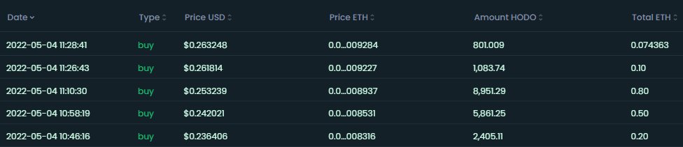 HodoInuOfficial's tweet photo. HODO on fire people, hop in...
1 ETH buyers get 1000 tokens...GRAB it https://t.co/VPybtjBqiY