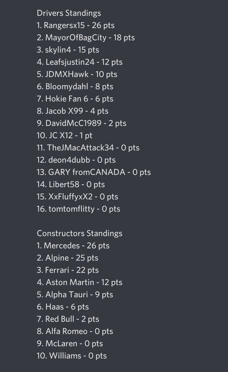 Tonight, SnB's F1 drivers head to the Australian GP for round 2!

Mercedes is leading by 1 point in the Constructors Standings with Rangers leading the drivers standings! 
Who will come out on top? 

Tune in at twitch.TV/frozentoes24
8PM EDT
