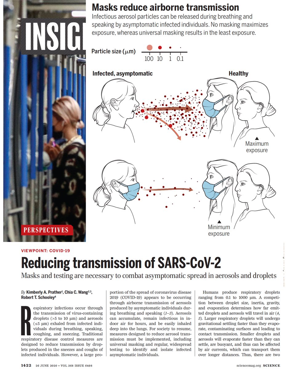 EricTopol's tweet photo. A side benefit of the use of masks is reduction in dose of the virus exposed https://t.co/WxT0LMpQ3J
This was initially pointed out by @kprather88 and colleagues in a classic @ScienceMagazine perspective early in the pandemic 
https://t.co/XGI7Uo6mGH https://t.co/wavzY5baXm