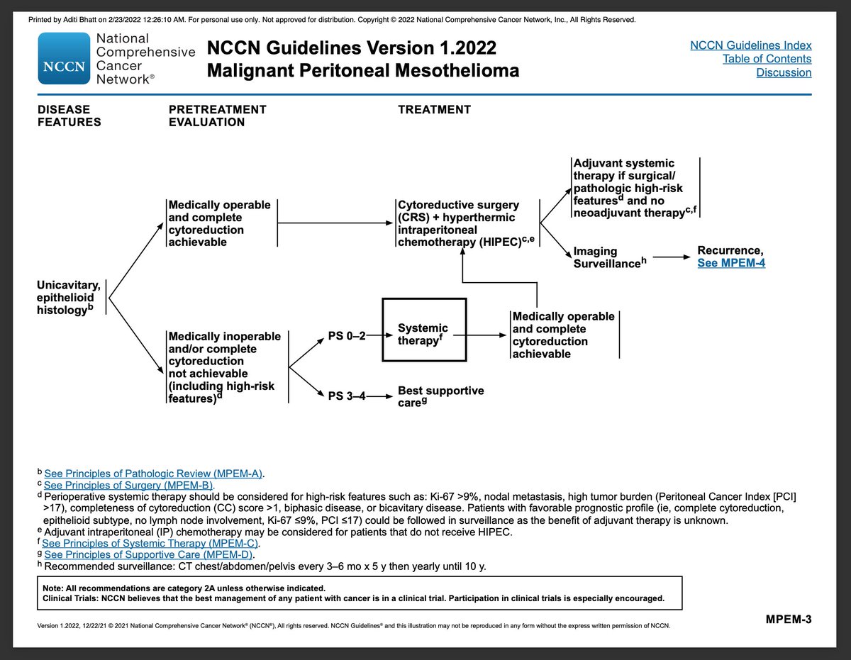 Some must reads before the discussion on 6/5/22 The newly introduced NCCN guidelines for perioneal mesothelioma (2022) recommend CRS+HIPEC as the standard of care for pts with completely resectable epithelioid variety of DMPM @SPeritoneum @kturaga @RichardalexMD @LanaBijelicMD