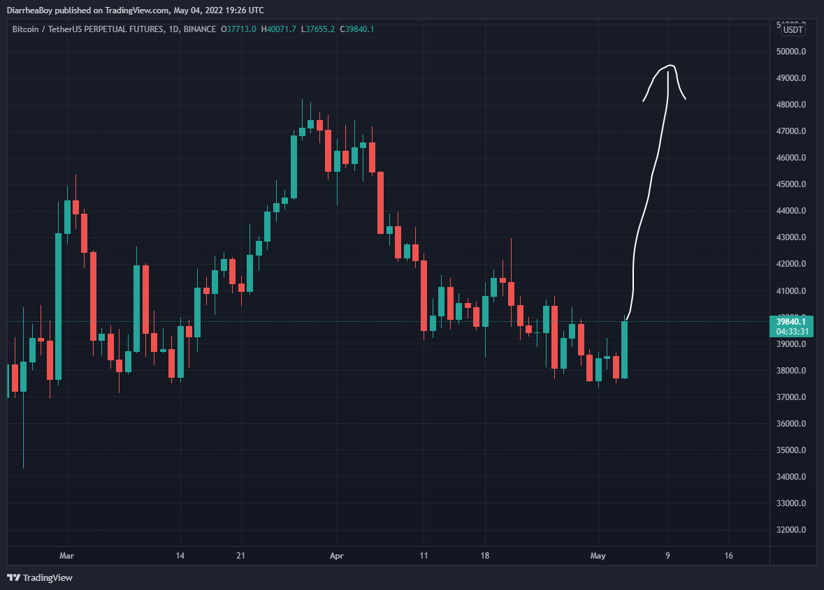 MitchsDiary's tweet photo. DO YOU LIKE IT?

$BTC #Bitcoin https://t.co/PK9MMlxcrG
