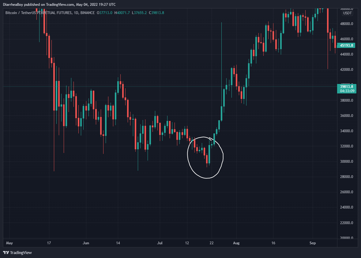 MitchsDiary's tweet photo. DO YOU LIKE IT?

$BTC #Bitcoin https://t.co/PK9MMlxcrG