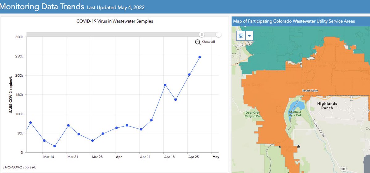 StrawVagetarian's tweet photo. Time for the 💩 update!

The bottom line is that virus samples in wastewater continue to climb. The pandemic isn't over, so #MaskUpColorado! https://t.co/BLpn2E5X3F