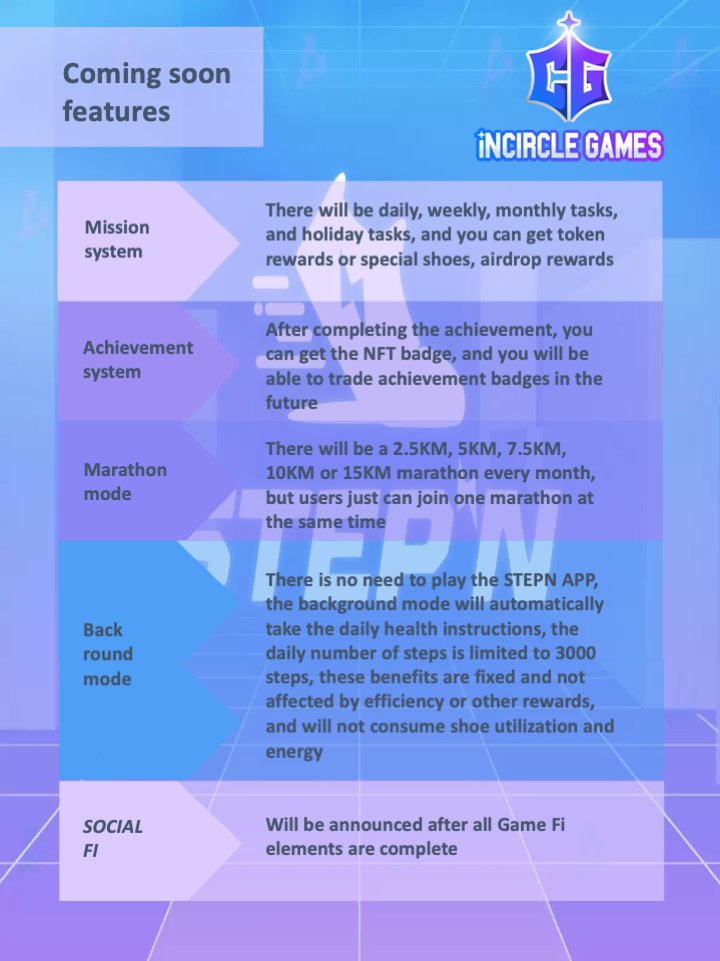 Stay tuned 
<a href="/Stepnofficial/">STEPN GO</a> with upcoming features
Credit - <a href="/em3_dao/">EM3DAO</a> 
#NFT #Metaverse #SocialFi $GMT $GST #MoveToEarn #GameFi