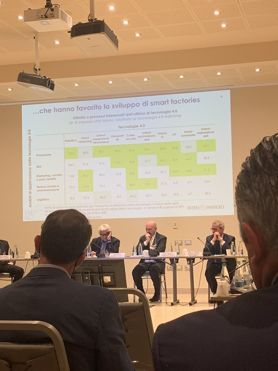 I tipi di #tecnologia che impattano la #smart #factory: robotica #intelligenza #artificiale e stampanti #3D 
Fabrizio Guelpa <a href="/intesasanpaolo/">Intesa Sanpaolo</a> <a href="/TIG_italia/">TIG - The Innovation Group</a> #TIGmanufacturing