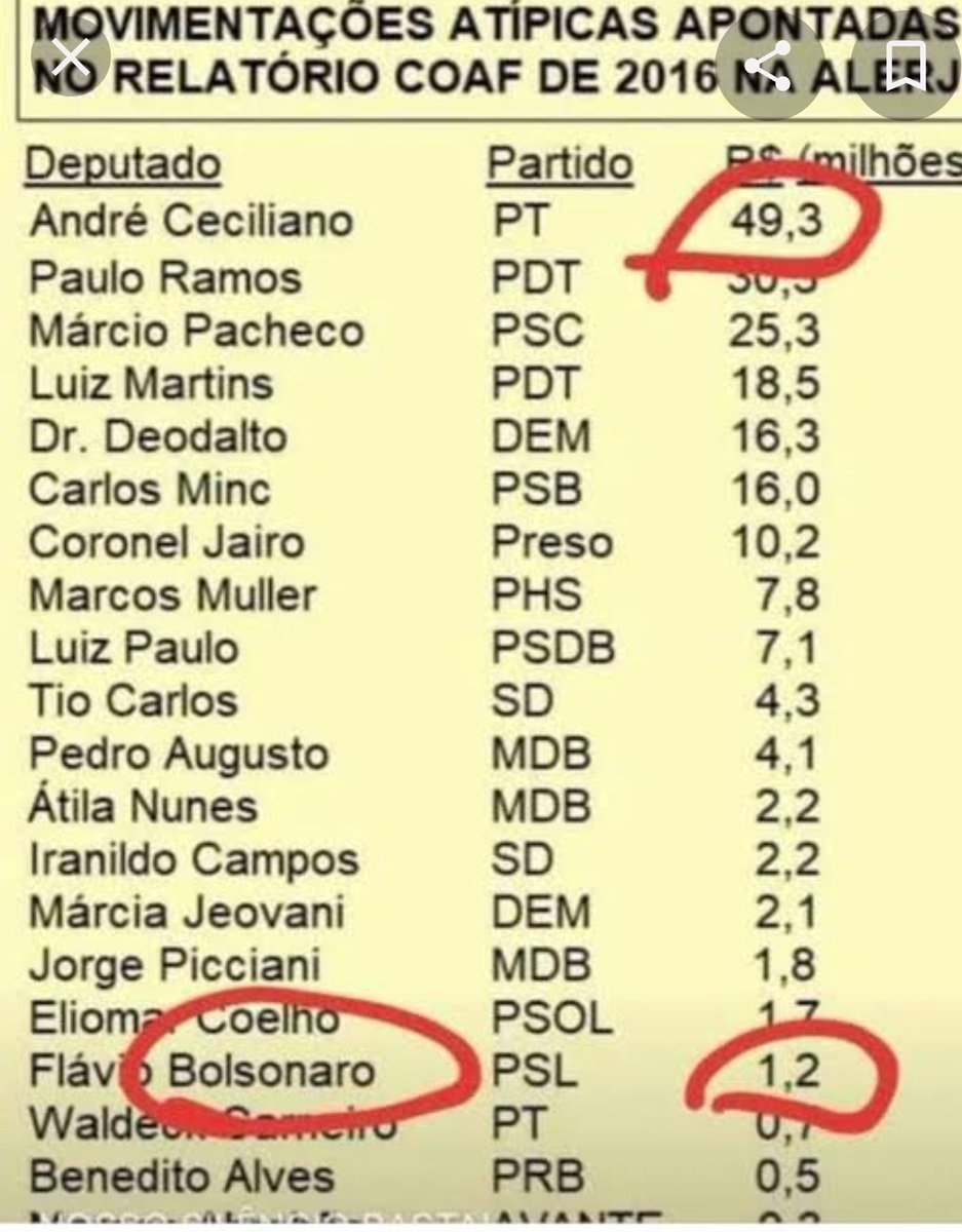 Marcos_E_Matos's tweet photo. @denise_A_Sant @NaziraHeine @taoquei1 Campeão da rachada kkk https://t.co/DKDwudeYmN