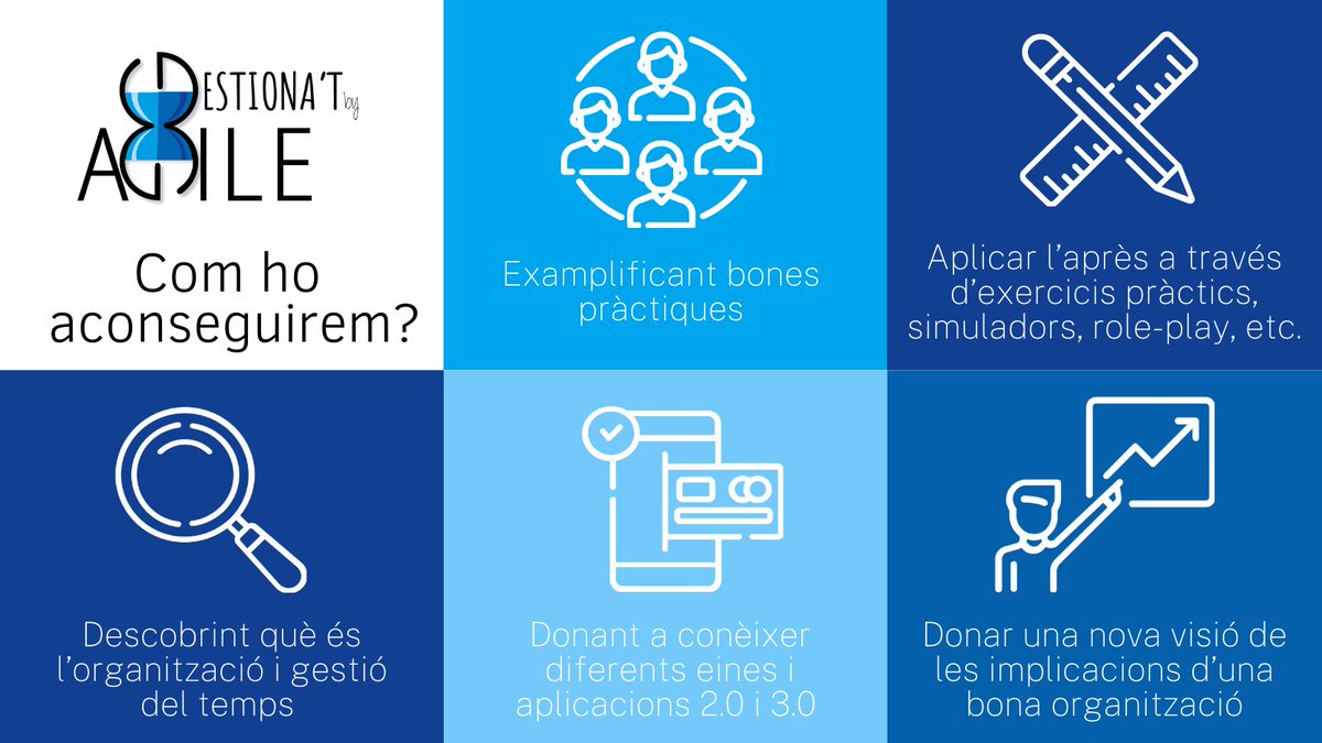 Agile: Gestiona't tweet media