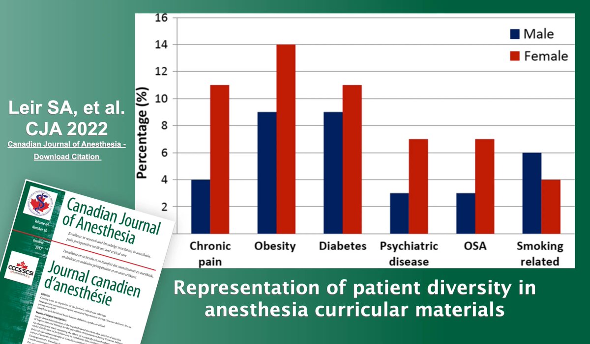 Representation of patient diversity in anesthesia curricular materials | #CJA #CJA2022 #Anesthesia #Anesthesiology  buff.ly/3K4Vc6t