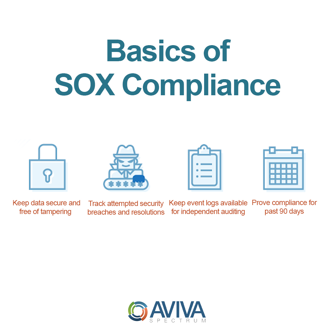 While the details of the SOX Act are quite complex, it can be simplified to refer to the annual audit in which a public company is obligated to provide proof of accurate, data-secured financial reporting.

Learn about SOX Compliance
zcu.io/54Ix