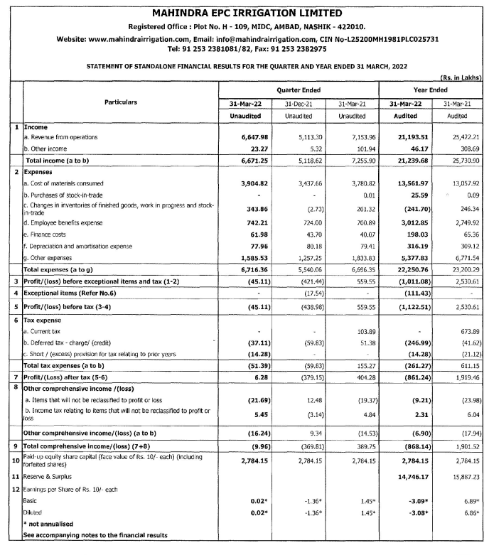 Mahindra EPC Share Price Live, Live Stock Updates, Views, News, Charts