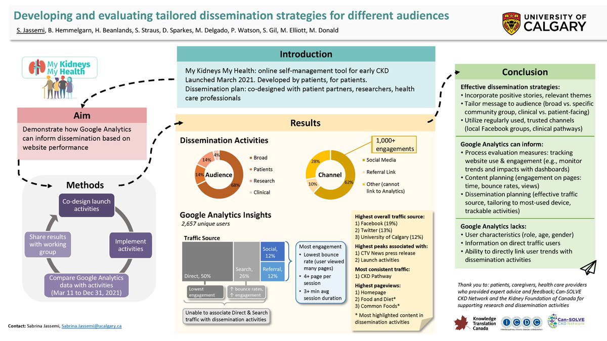 ICDC_Research's tweet photo. #KTCan22 kicks off today!
The theme is "Developing and evaluating tailored dissemination strategies for different audiences: What have we learned from dissemination science during COVID-19?"
Check out our work on the My Kidneys My Health website.
https://t.co/Ksh91QYlmY
#MKMH https://t.co/KQMcaJoAGP