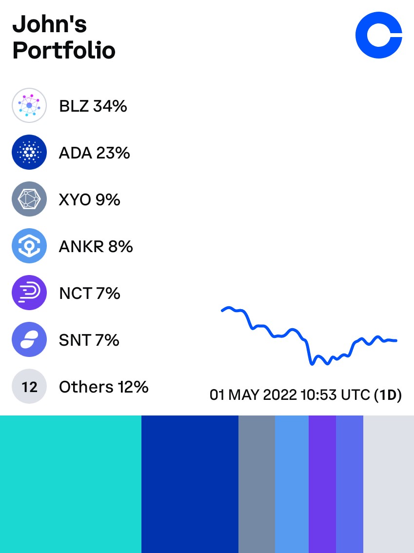 allsurvival5000's tweet photo. get $10 Bitcoin by using my link.Check out what cryptocurrencies I own on @Coinbase: https://t.co/6KmggruJIy https://t.co/bRZk8OCqei