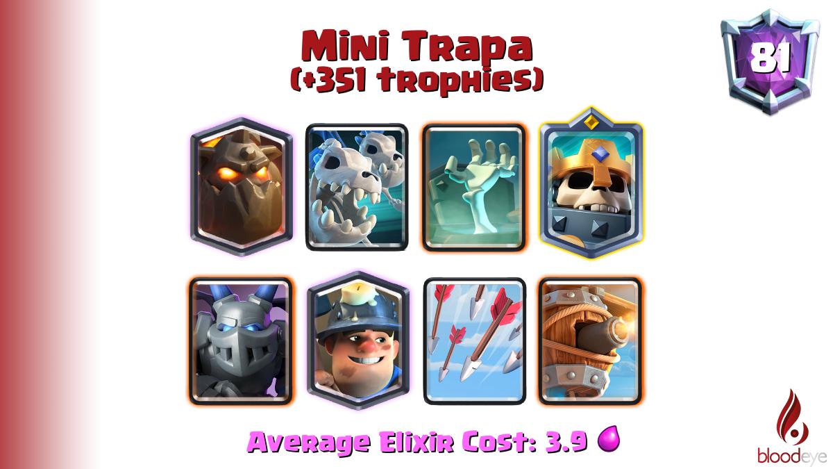 Top ladder 81 Mini Trapa (tag: #2GG88LY) has pushed 351 trophies [Lava Hound,Skeleton Dragons,Tombstone,Skeleton King,Mega Minion,Miner,Arrows,Flying Machine] <a href="/MiniTrapa1/">BazZzz</a>

Deck (100.0% win rate): link.clashroyale.com/deck/en?deck=2…
