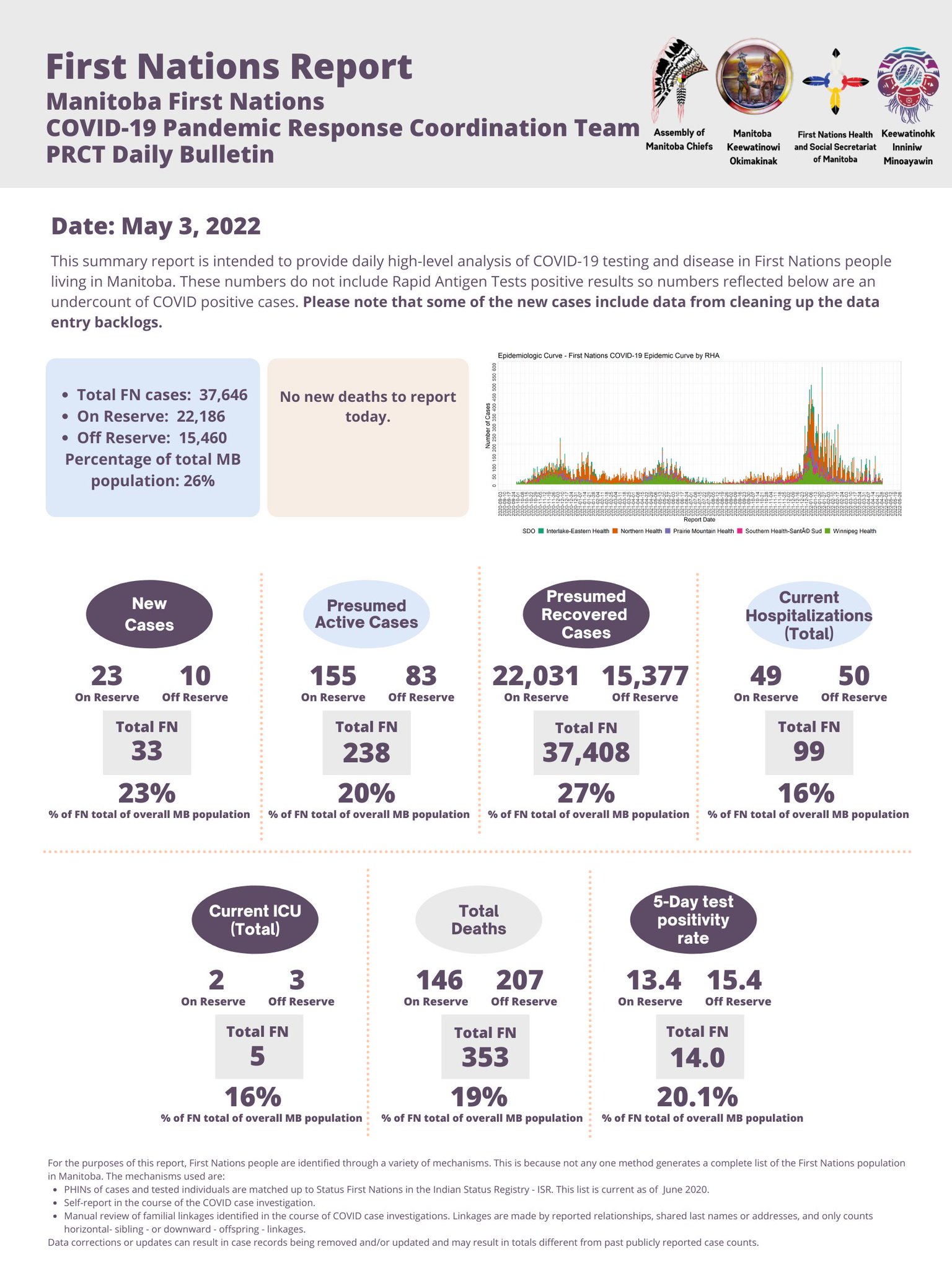 First Nations Health & Social Secretariat of MB on Twitter 