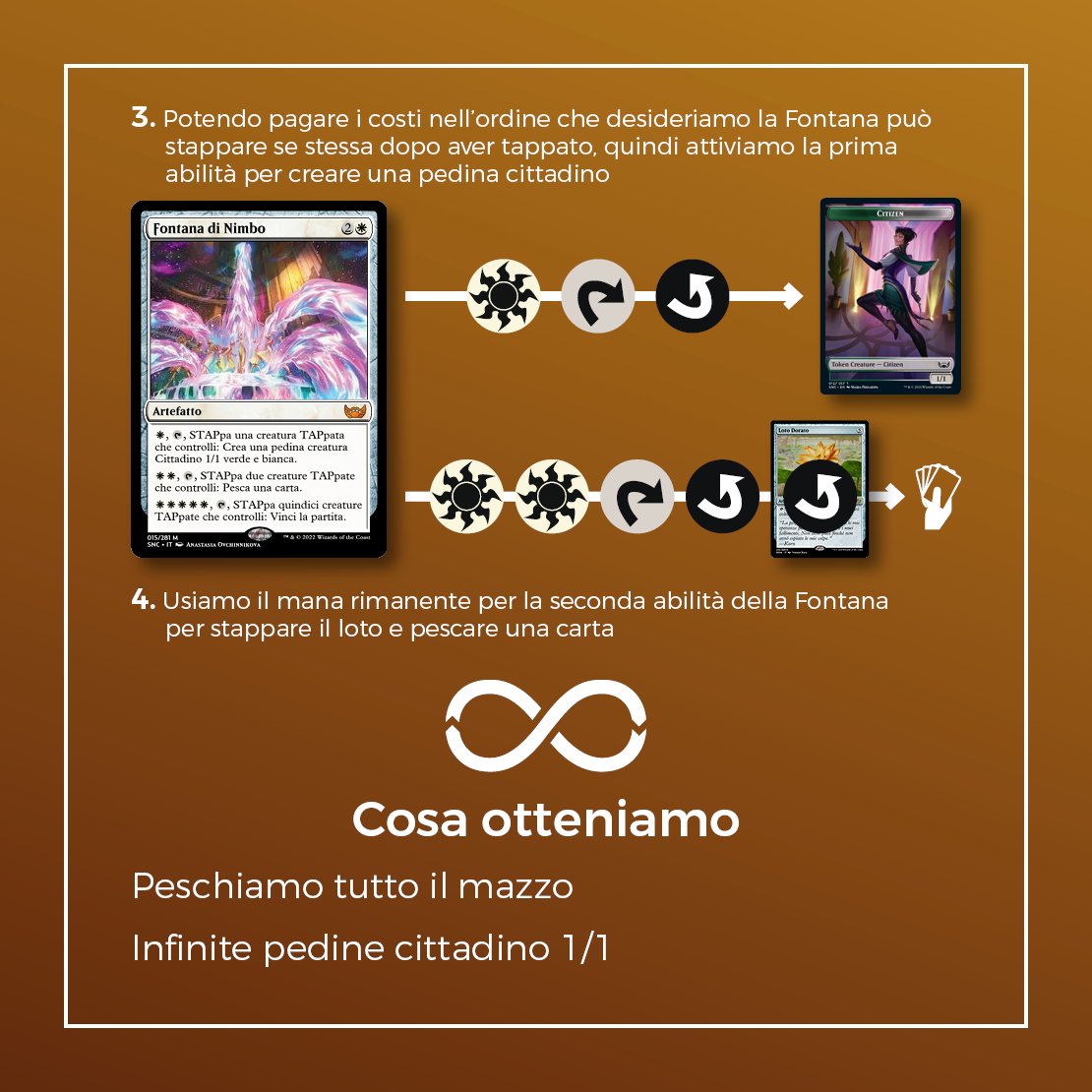 Megic_ita's tweet photo. 🧐 secondo la C.R.601.2h possiamo pagare i costi di magie e abilità nell'ordine che preferiamo... Oggi facciamo infinite pedine e peschiamo a piacimento! 😎
Grazie @traduzmtgita per le carte ad alta risoluzione!
#mtgcapenna #combo #combooftheweek #combooftheday #mtgcombo #mtg https://t.co/L3VLRdb67V