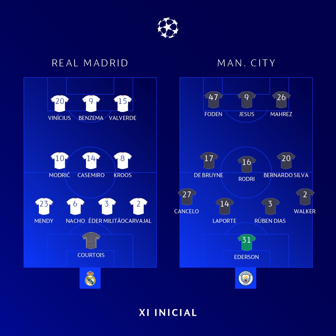 Cronología de real madrid contra manchester city