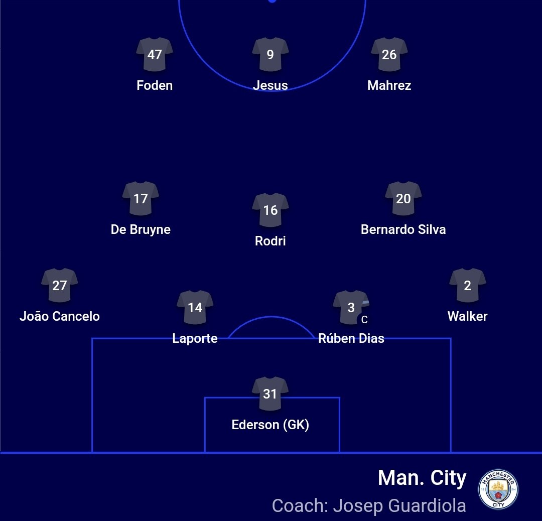 jpehaiti's tweet photo. Onze de départ #UCL 

Côté Real, Casemiro fait son retour, Valverde et Nacho sont titulaires.

Côté City, Walker et Cancelo sont de retour dans le XI. https://t.co/ouRA7SWAdY