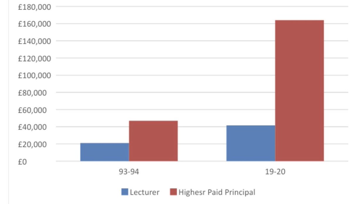 Principals say ‘there is no money’…