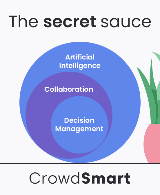 CrowdSmartAI's tweet photo. We're spilling the secret sauce. #AI alone isn't going to drive your business. And the truth - neither are meetings, roundtables, or focus groups. AI + Collaboration + Decision Management. It's where the magic happens.

#CollectiveIntelligence #CrowdSmart
#ArtificialIntelligence https://t.co/7oFKLDfGuQ