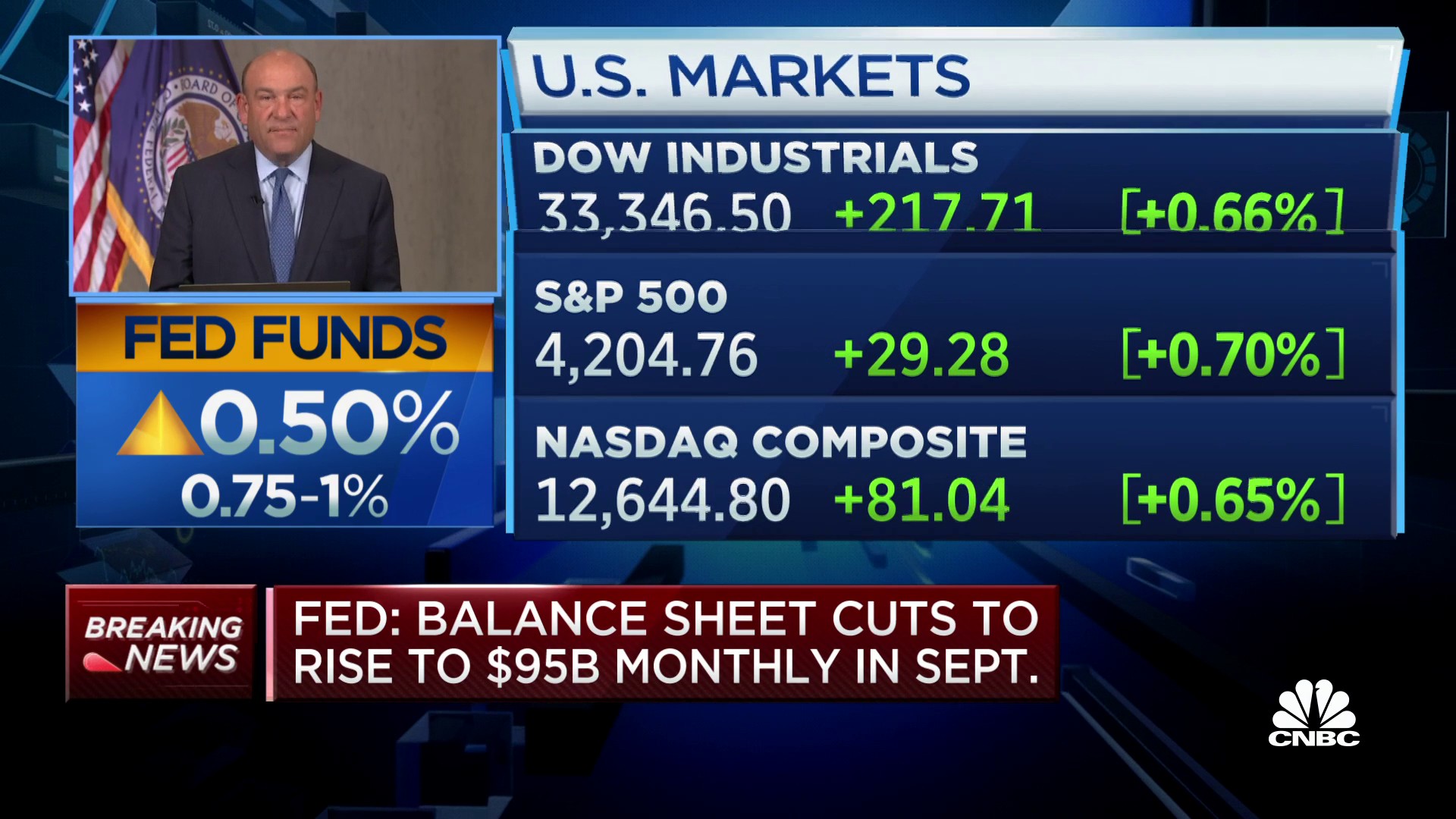 CNBC on Twitter "FED DECISION The Federal Reserve votes to raise