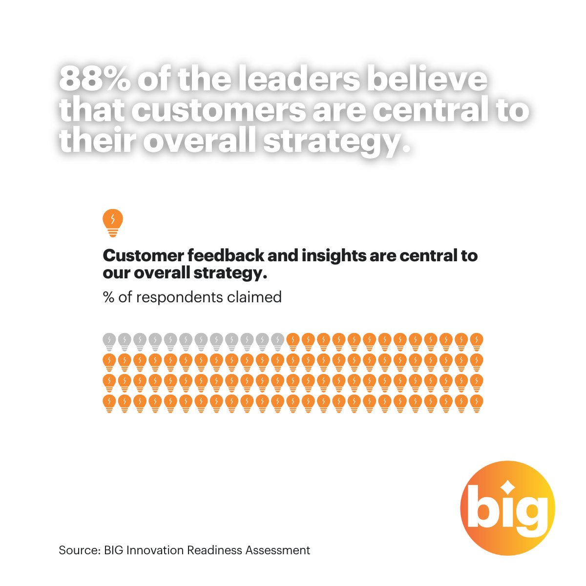 The Berkeley Innovation Group 💡 tweet media