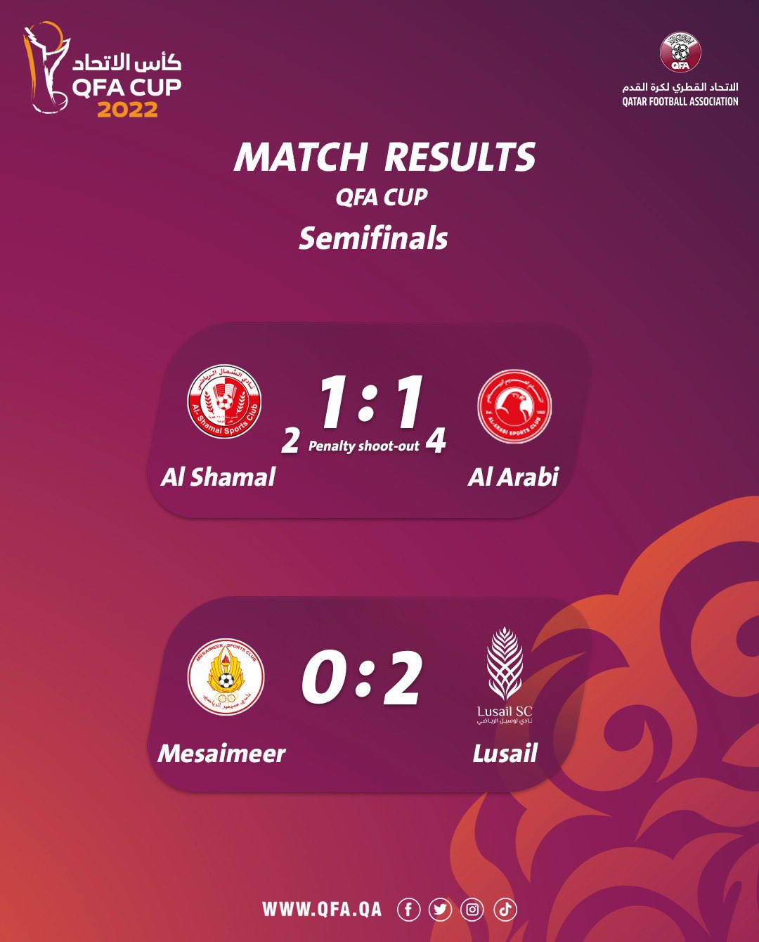 Qatar Football Association on Twitter "📄 Match results from the