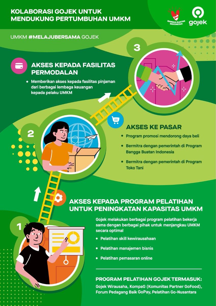 dengan nilai transaksi tinggi. Kedepannya, Grup GoTo akan berkontribusi lebih dari 2% kepada total PDB Indonesia dan akan menciptakan lebih banyak lapangan kerja.