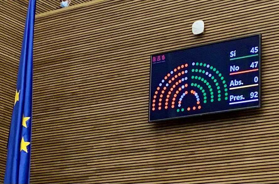 PSOE, Compromís y Podemos votando NO a la propuesta de <a href="/CsCValenciana/">Ciudadanos Comunidad Valenciana</a> para aliviar el efecto de la inflación a miles de familias deflactando la tarifa del IRPF.
#InfiernoFiscal