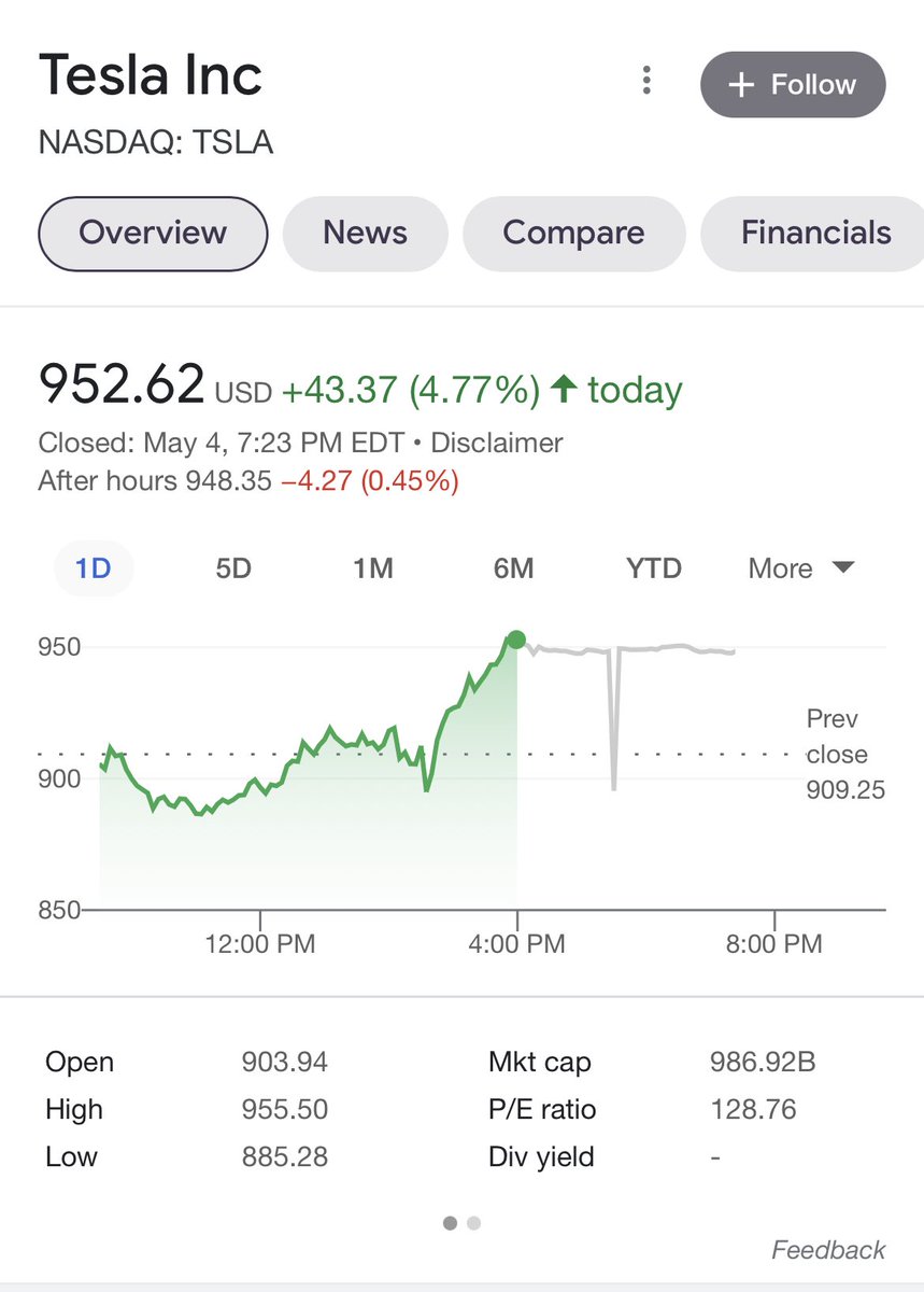 wholemars's tweet photo. Still undervalued $TSLA https://t.co/iWfI01RXPm