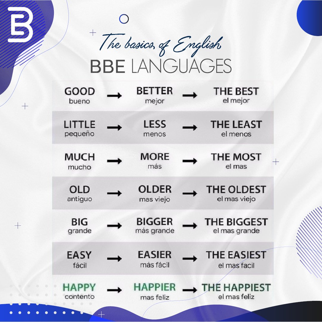 bbelanguages's tweet photo. ⭐  Estos son los superlativos y comparativos irregulares, expande tu vocabulario con #bbelanguages 

#colombia #idiomas #ingles #aprenderingles #inglesonline #cursodeingles #doyouspeekenglish #Tips #languages #capacitacion #conocimiento #aprendizaje https://t.co/L3fD8snyN2
