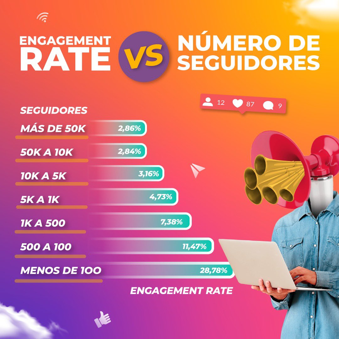 MakingBulla's tweet photo. ¿Cómo se relacionan los usuarios con tu marca? https://t.co/YHtKQjWsGW