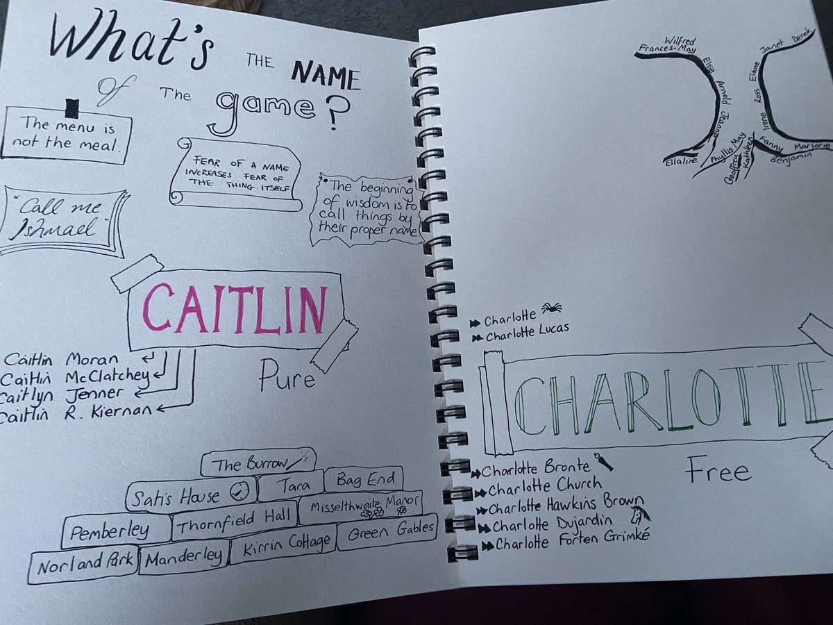 LouiseTreloar1's tweet photo. Day 4 of the #MagpieChallenge - names! Now what to put in that gap thereβ¦? π€π @JenniSpangler1 https://t.co/i11STVMT55