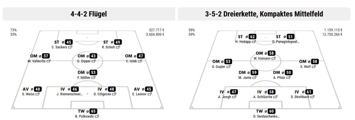 Nach dem großartigen 3:1 Auswärtssieg bei <a href="/Obisub1/">Obisub Fc SGW</a>, einem der größten Erfolge der Vereinsgeschichte, geht es nun gleich weiter gegen den nächsten Hochkaräter, Ohmenhausen City FC. Wir vertrauen nahezu der gleichen 11 wie am 1. Spieltag, der formstarke Vallecillo ersetzt Hagge.