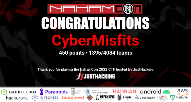 MomtotheLs's tweet photo. I participated in the NahamCon 2022 CTF! Thanks @NahamSec, @_JohnHammond, @STOKFredrik, @kkevsterrr, @Congon4tor, @calebjstewart, @M_alphaaa, @birchb0y, and all others involved!  #NahamCon2022 https://t.co/NrALBL0E1P