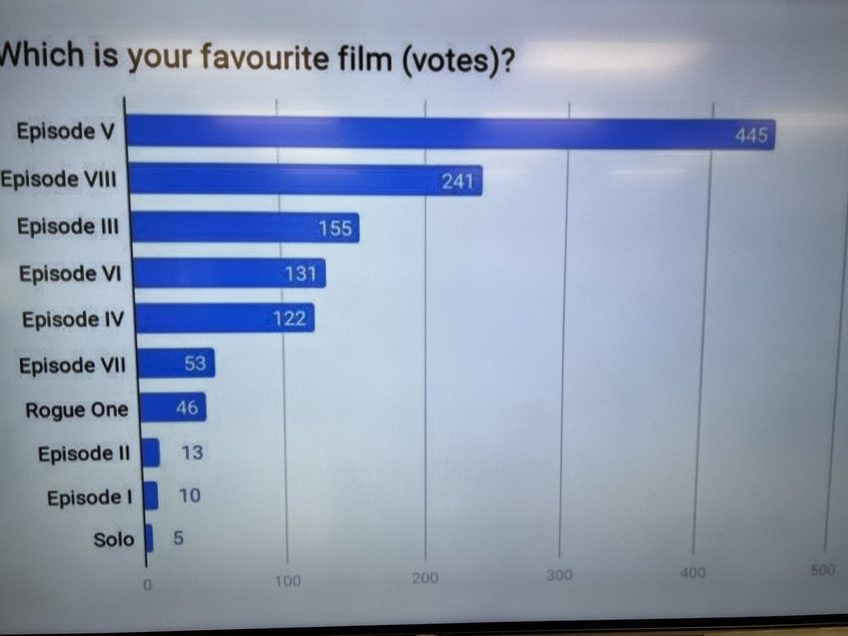 Princess Leia was asking students if they had seen Obi-Wan Kenobi this morning as they entered the building. Love to throw in some Star Wars to a math lesson! #MyMaythe4th #ThisWeekInStarWars <a href="/crystal_wilky/">Dr. Crystal Wilkerson, NBCT</a>