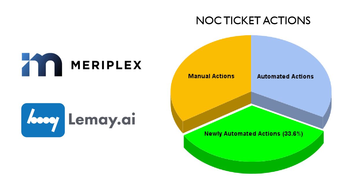 Lemay_ai's tweet photo. Our client @Meriplex was facing increasing workloads and labor costs due to rapid expansion and national growth. Successful outcomes were realized after implementing a more thorough culture of digital transformation through #AI

Case study: https://t.co/HfRcWz0w5C https://t.co/2aUa4nd9J7