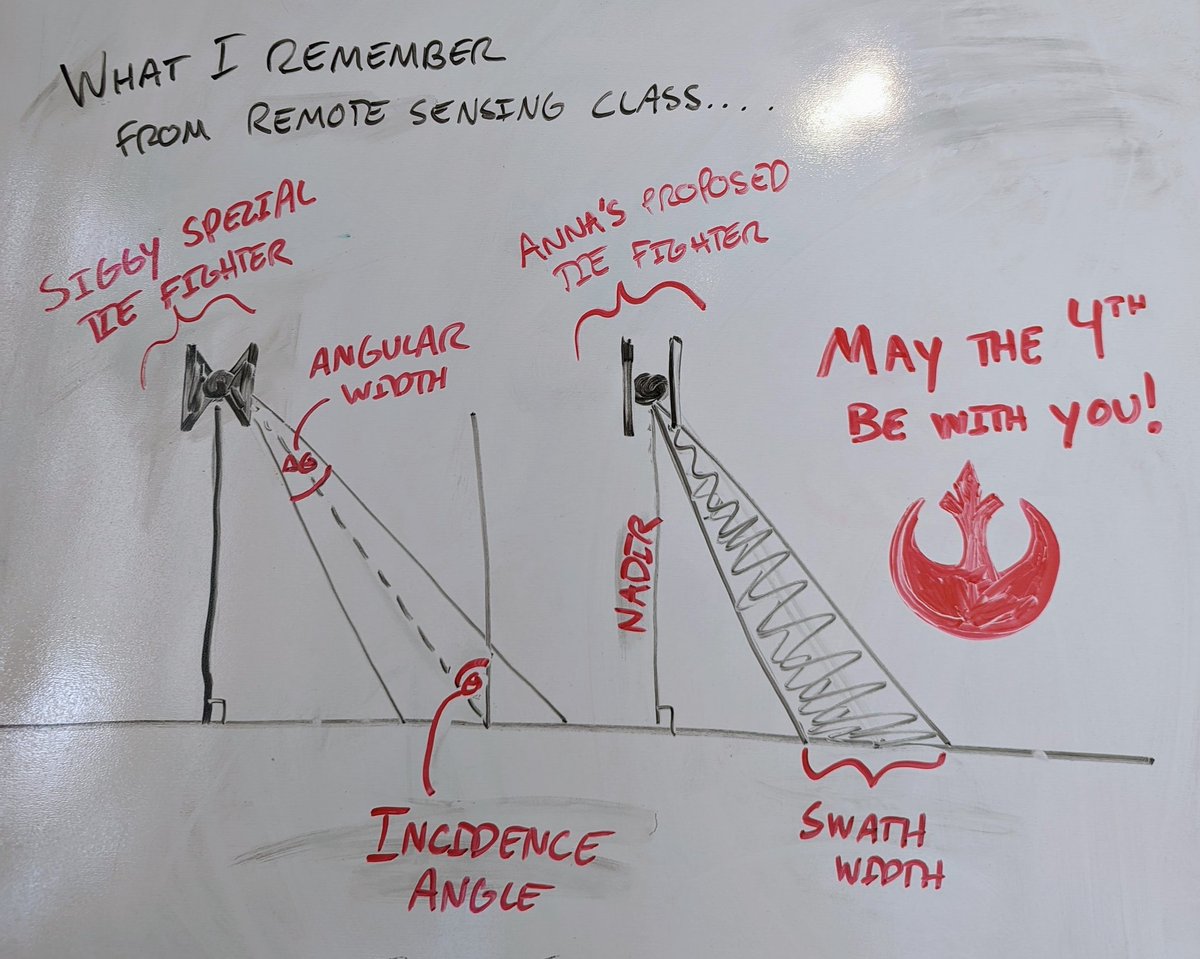 AnnaDigsSnow's tweet photo. May the 4th be with you!! 
What I remember from @grumplesiggy remote sensing class is:
1.  draw a TIE fighter so you can understand satellite geometry
2. ......... https://t.co/r0pQcOjl2B