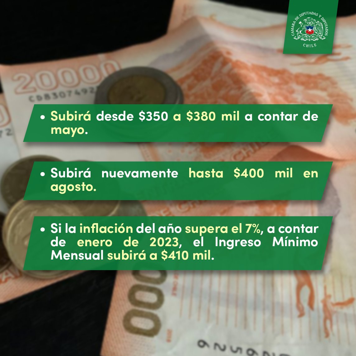 Camara_cl's tweet photo. 🤓 #DatosdelProyecto
🔹Revisa aquí 👇el detalle de los montos que se reajustan con el alza del #IngresoMínimoMensual y cuáles serán los aportes por asignación familiar y apoyo a las mipymes.
🔎Todo el detalle de la información está en https://t.co/bcfTQRJKQA https://t.co/TptuT6ysdm