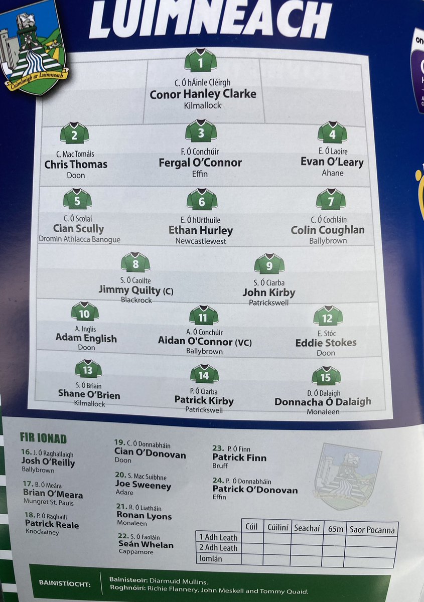 Result in Munster U20 Hurling Championship Final  
Limerick: 1-25(28)
Tipperary: 2-18(24)
Congratulations to all involved