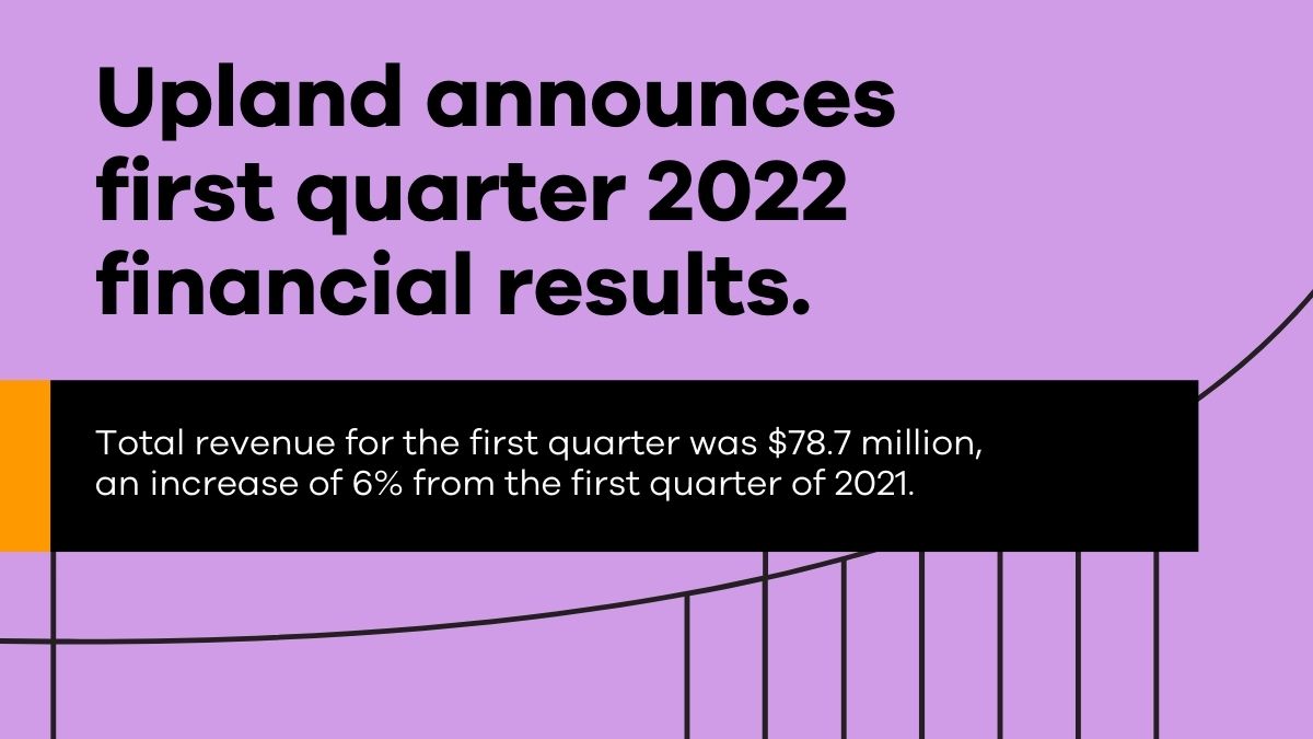 Upland Software on Twitter "The results are in! Total revenue was 78.