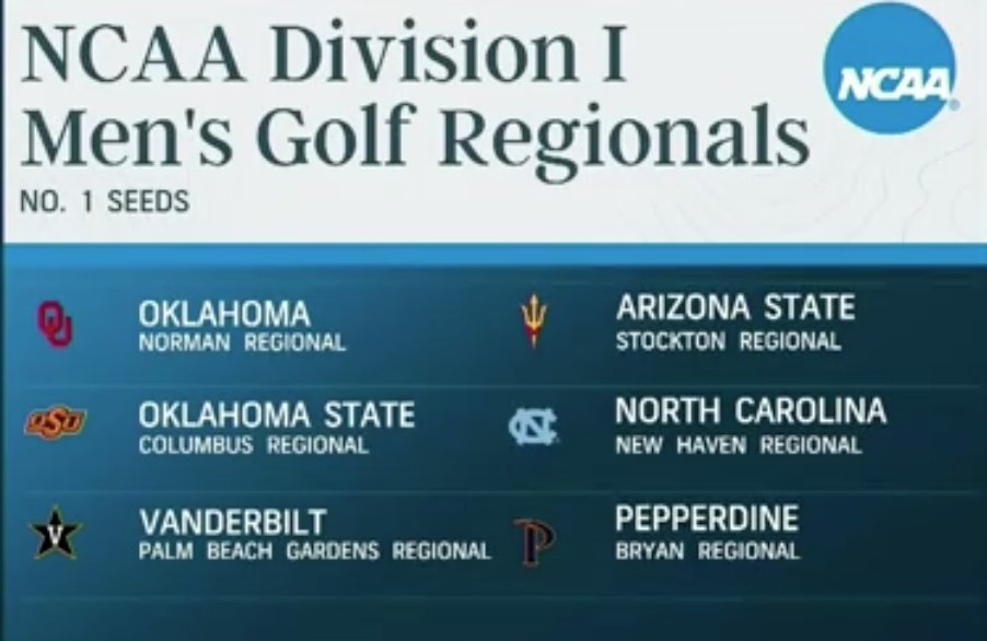 Your Commodores are bound for the Sunshine State. 🌅 Vandy is the No. 1⃣ seed in the Palm Beach Gardens Regional. #AnchorDown