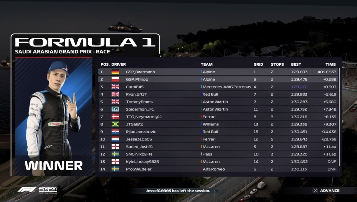 Tim Bärmann (@nlr_baermann) on Twitter photo Decent 1-2 tonight with <a href="/GSP_Philipp/">Philipp Engel</a> in @OffTheLine_F1. Pole Position + Win and great teamwork at the end. Highlights:
youtu.be/9E1JBuhyvcs Decent 1-2 tonight with <a href="/GSP_Philipp/">Philipp Engel</a> in @OffTheLine_F1. Pole Position + Win and great teamwork at the end. Highlights:
youtu.be/9E1JBuhyvcs