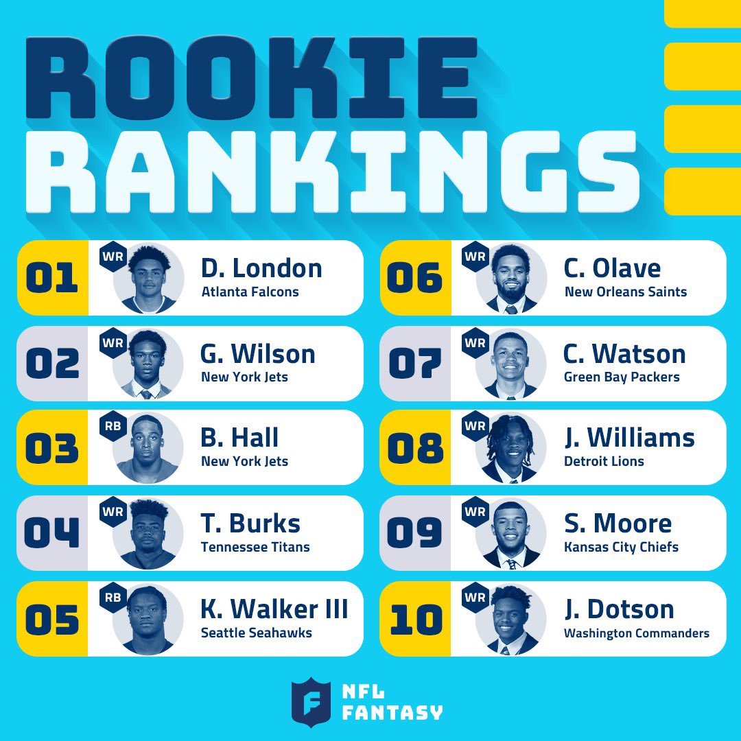 nfl fantasy rookie rankings 2022