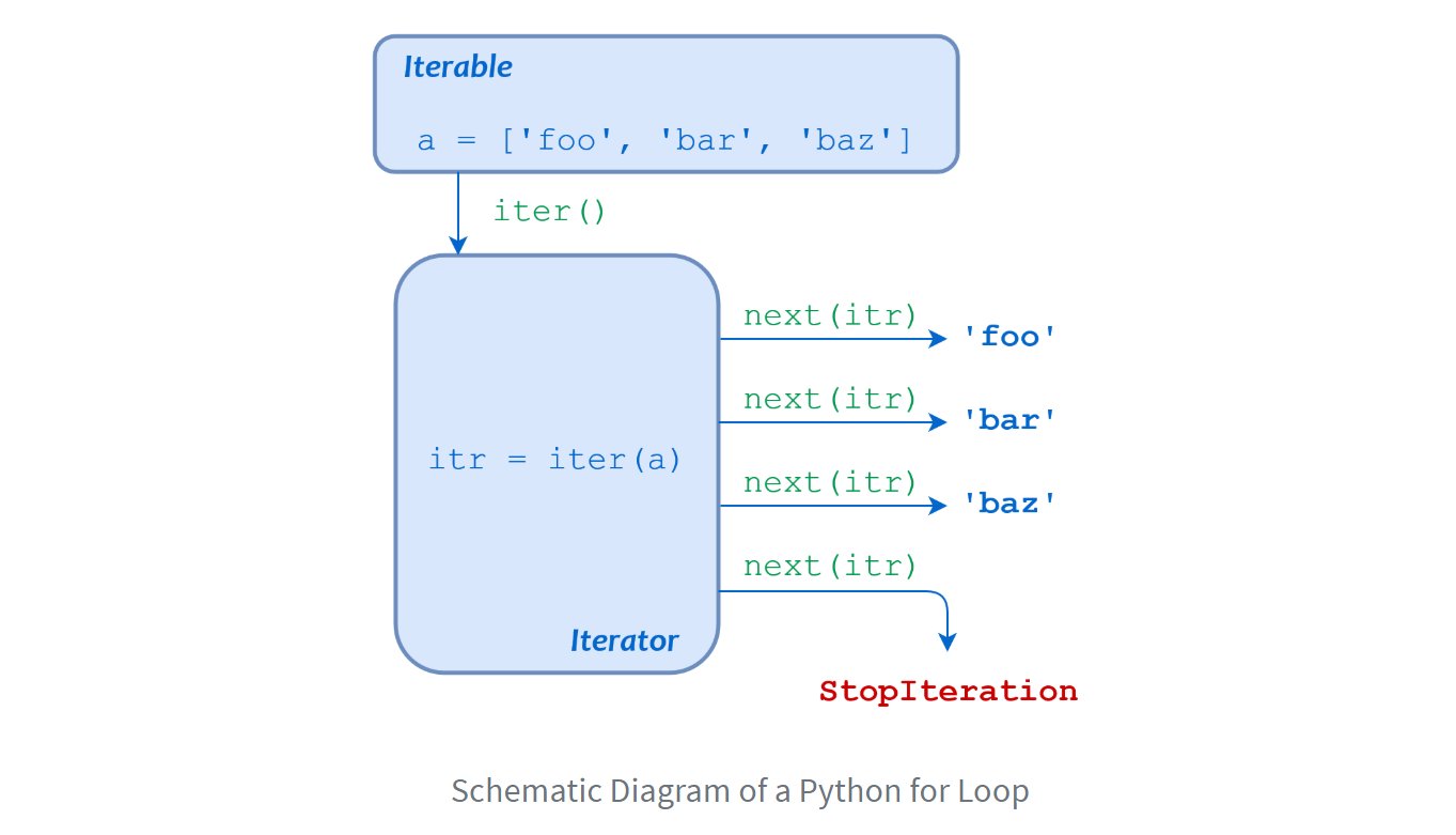 Python for Loops (Definite Iteration) – Real Python