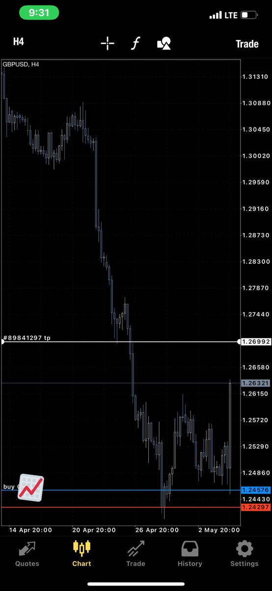 Richie_princz's tweet photo. Been a while #gbpusd #forextrading #snipet 🎯 https://t.co/zIYbMDxVQc