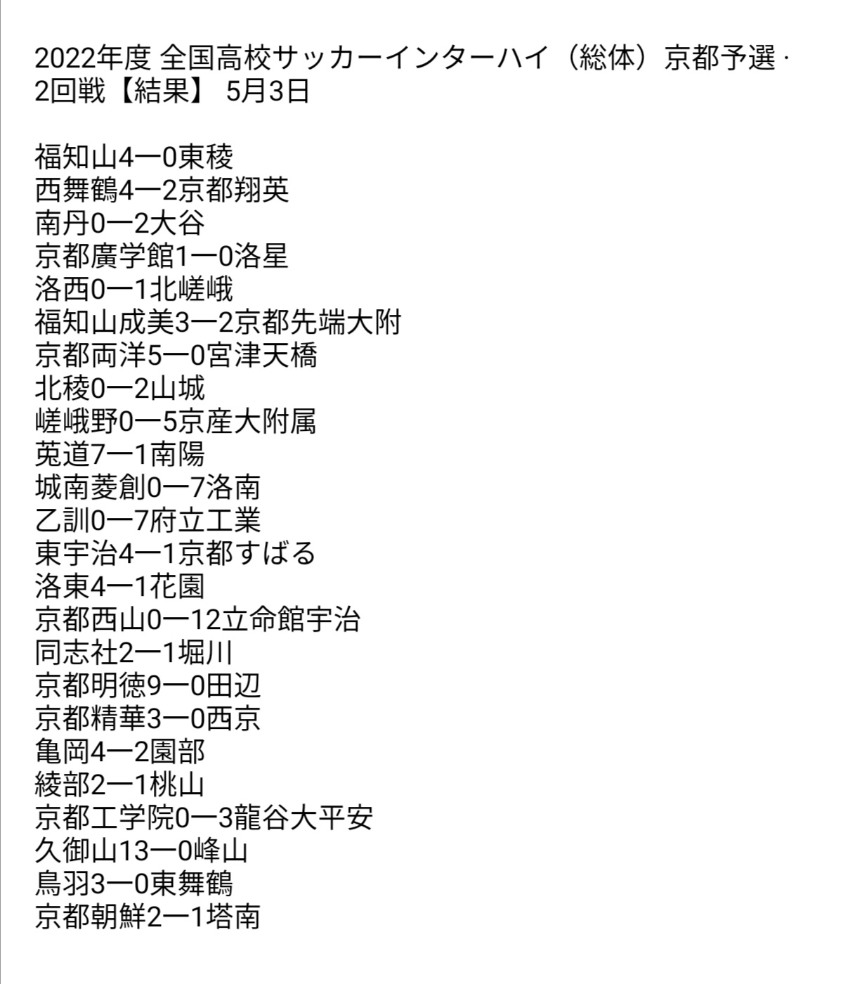すだち 三ちゃん 22年度 全国高校サッカーインターハイ京都予選 2回戦 5月3日 結果 京都高校サッカー インターハイサッカー京都予選 T Co Imbbwihuhg Twitter