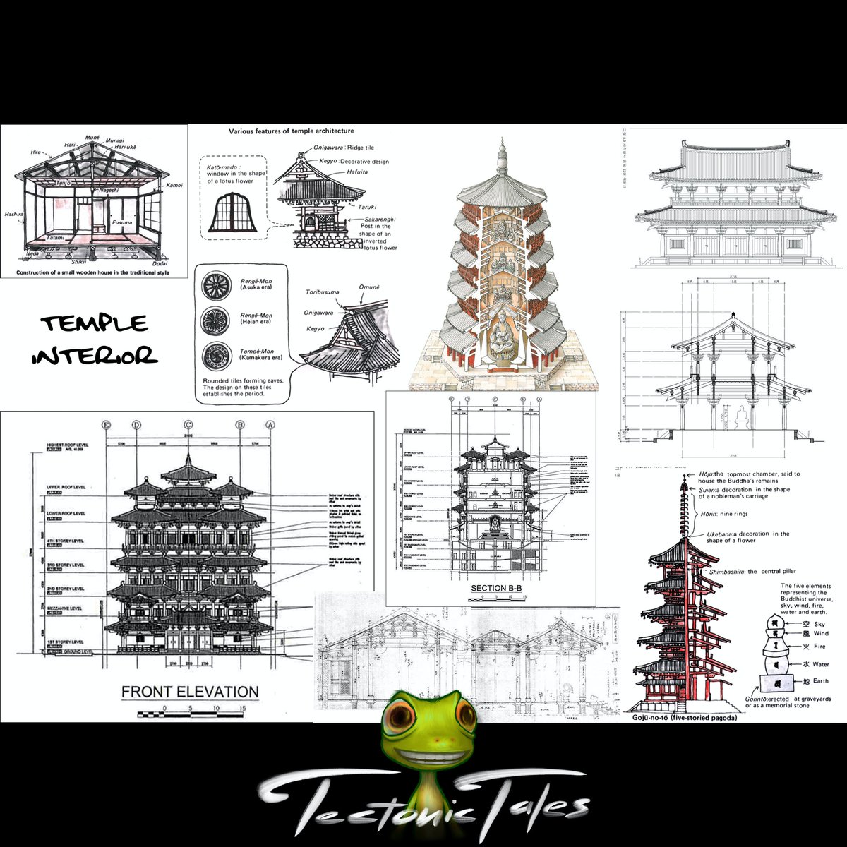 Extensive Research on a prominent Landmark in our story - The Temple
Check out the details - Follow me if you want to know more about Tectonic Tales 

Join us at tectonictales.com/discord!
#NFT #NFTCommunity #NFTProject #gecko <a href="/TectonicTales/">Tectonic Tales</a>