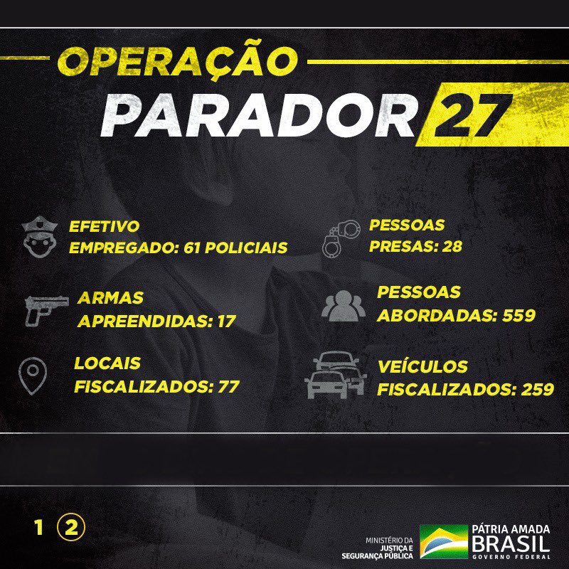 A Operação Parador 27 inicia sua segunda fase para intensificar o combate à exploração sexual de crianças e adolescentes. A ação é coordenada pelo #MJSP, com apoio do @mdhbrasil e será realizada por órgãos de Segurança Pública de todo o país. 🤝 ▶️ bit.ly/3FfDcp7