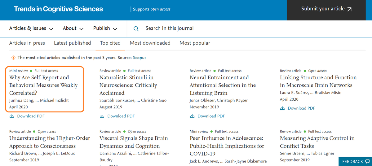 dangjunhua's tweet photo. Now it becomes the most cited paper in Trends in Cognitive Sciences during the past three years. Thanks for attention:) https://t.co/UqreqUIgb2