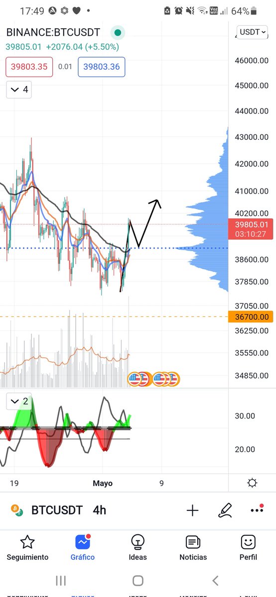 Crypto observatorio tweet media